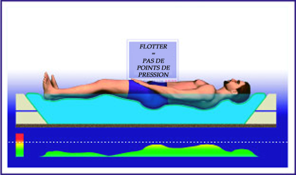 Flotter =